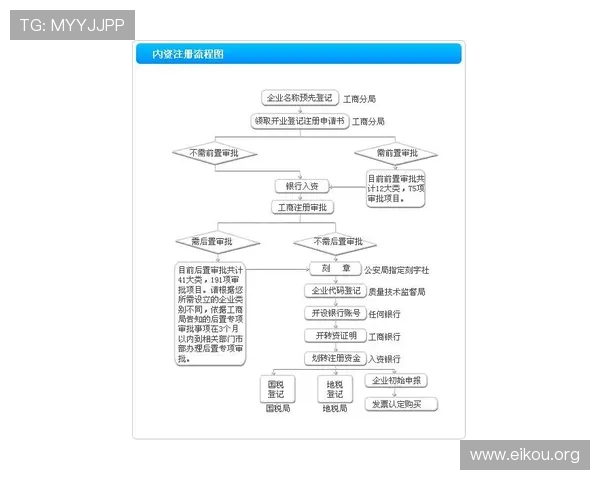 欧博代理登陆流程详解，快速注册与账号安全保障全攻略
