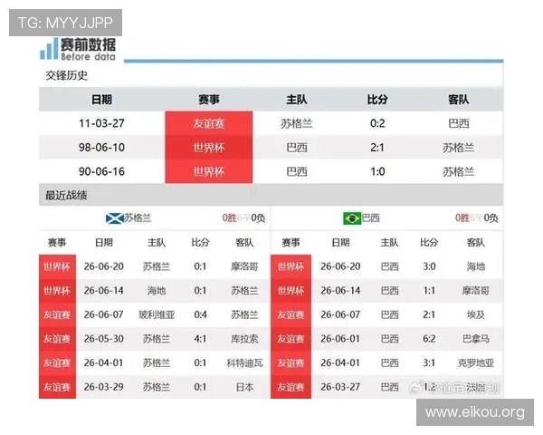世界杯苏格兰巴西队伍阵容预测：关键球员表现与比赛胜负影响分析